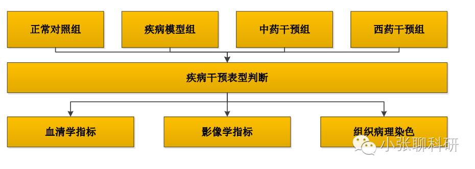 画产品原型图软件_画er图软件_画示意图的软件