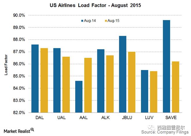 内行给你讲讲：UA是按照什么规则把人扔下飞机的?