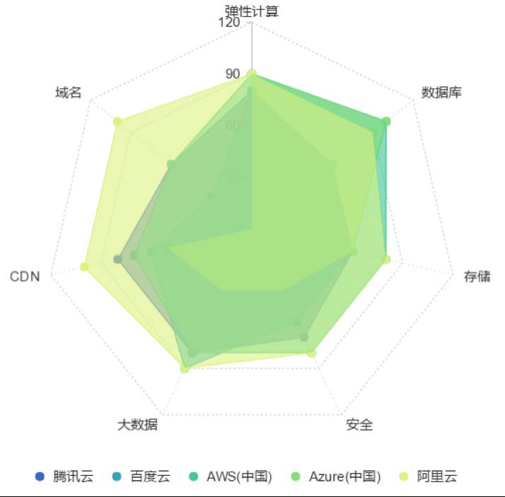 云计算图片_云计算图片素材_云计算计算节点