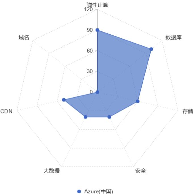 云计算图片_云计算计算节点_云计算图片素材