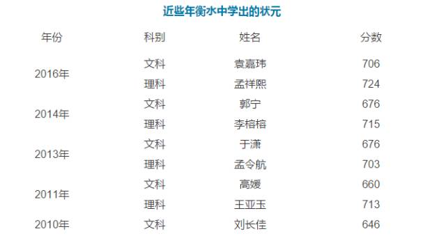 衡水中学作息时间表 晚上10点半上床睡觉 你敢吗 院校动态 考优网