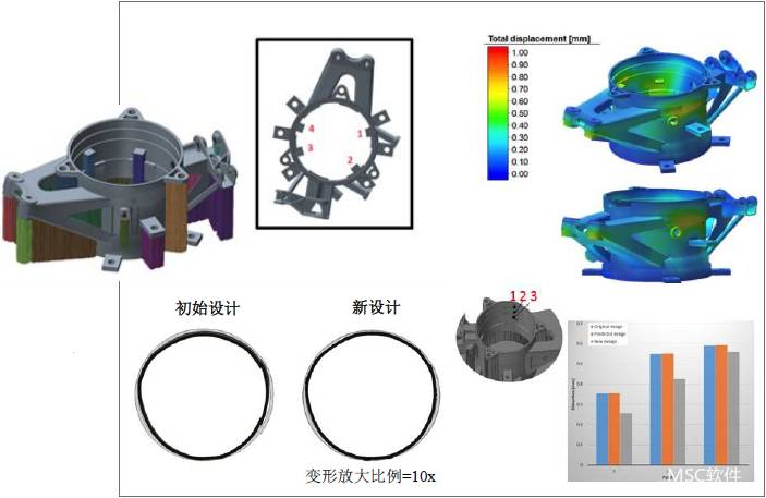 案例 | Simufact公司為GreenTeam和Renishaw提供了完整的增材制造工藝仿真解決方案的圖8