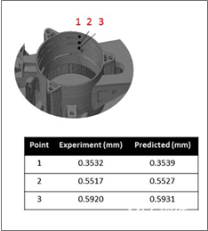 案例 | Simufact公司為GreenTeam和Renishaw提供了完整的增材制造工藝仿真解決方案的圖6