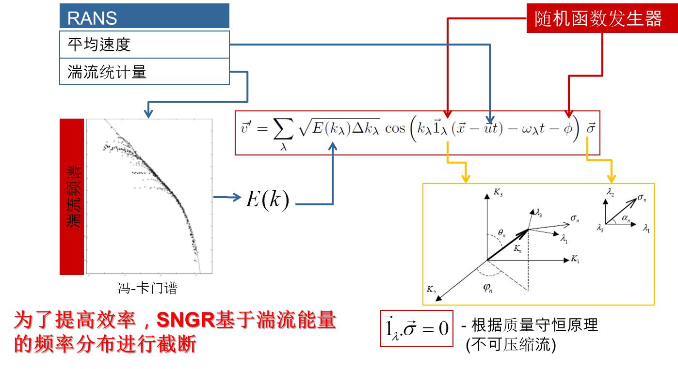 基于Actran的汽車風噪仿真技術及應用案例的圖18