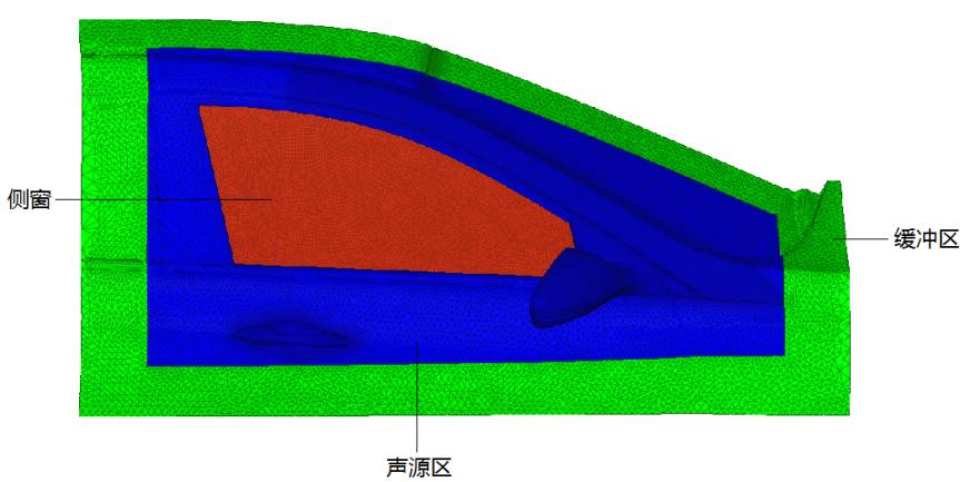 基于Actran的汽車風噪仿真技術及應用案例的圖27
