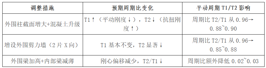 表1.png