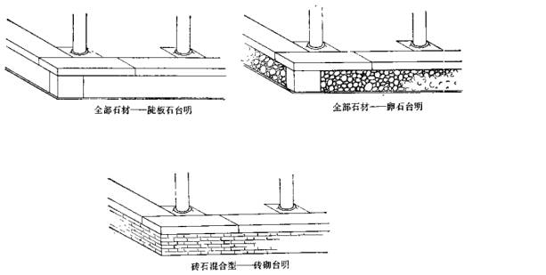 建筑结构丨古建筑有规范了!