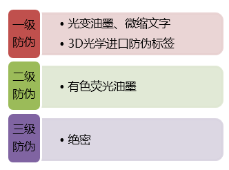 漲知識|中鈔鑒定藝術封裝——八五年長城幣套裝