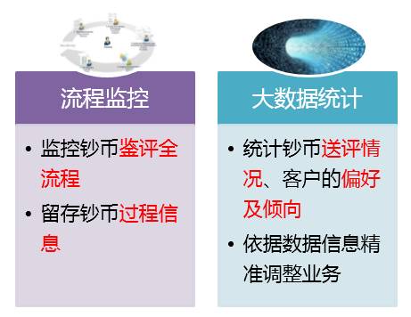 漲知識|中鈔鑒定藝術封裝——八五年長城幣套裝
