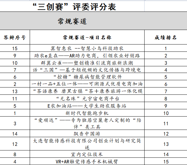 校园电商创业项目_最新移动电商创业项目_大学生校园电商创业项目