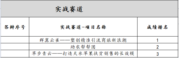 最新移动电商创业项目_校园电商创业项目_大学生校园电商创业项目