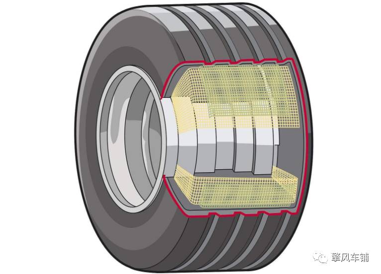 没有内胎的真空胎恰好就规避了这种摩擦,并且轮胎的热量和胎内空气的