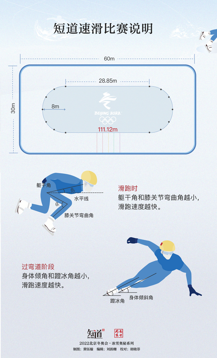 为什么亚洲运动员能在短道速滑上长期称霸