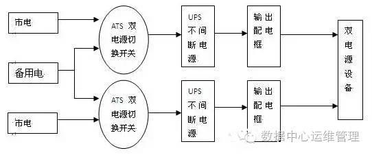 供电系统_主板6相供电和7相供电_dc供电和poe供电哪个好