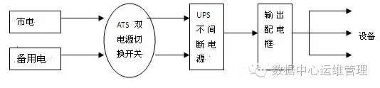 主板6相供电和7相供电_dc供电和poe供电哪个好_供电系统