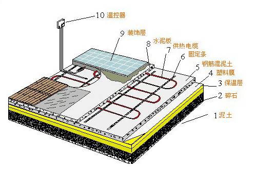 印茄木地暖地板質(zhì)量怎么樣_電地暖適合什么木地板_碳纖維電地暖地板