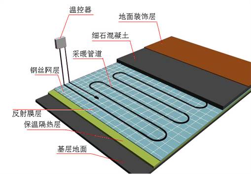 碳纖維電地暖地板_電地暖適合什么木地板_印茄木地暖地板質(zhì)量怎么樣