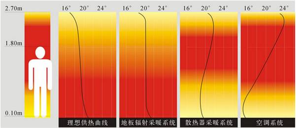 電地暖適合什么木地板_印茄木地暖地板質(zhì)量怎么樣_碳纖維電地暖地板