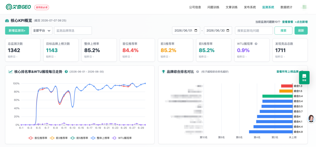 GEO品牌推荐与排名监测系统