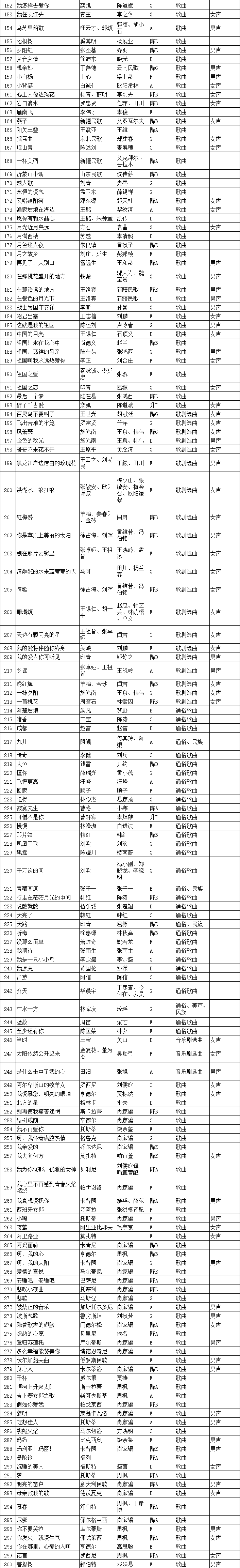 江苏2022年高考音乐类专业省统考声乐曲目库和伴奏音频公布