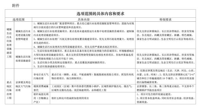 国家发改委关于做好2017年资源节约和环境保护中央预算内投资项目储备的通知