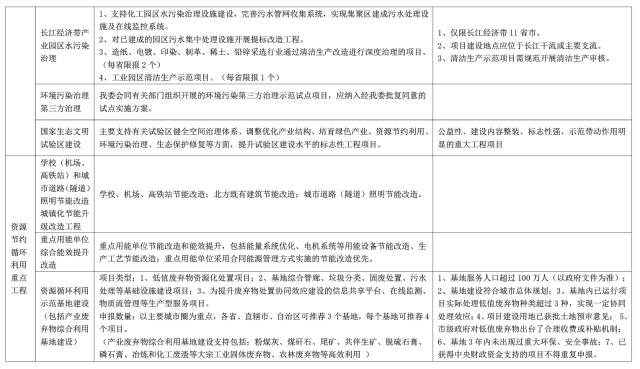 国家发改委关于做好2017年资源节约和环境保护中央预算内投资项目储备的通知