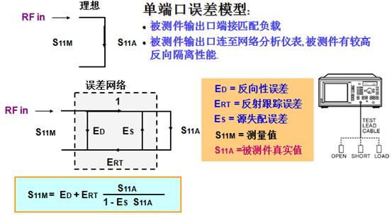 巧用网络分析仪的校准