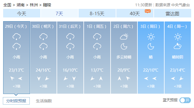 天气预报15天郴州醴陵迎来新一轮阴雨天气在接下来的几天里