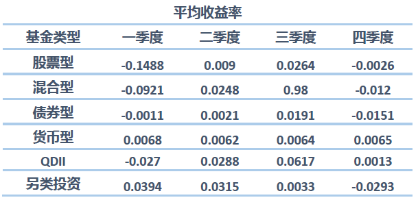 国内公募基金差强人意？年回报10.72%ofCopyFunds™复制基金独领风骚！676 / author:etoroellen / PostsID:491688