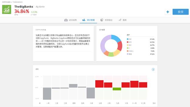 国内公募基金差强人意？年回报10.72%ofCopyFunds™复制基金独领风骚！426 / author:etoroellen / PostsID:491688