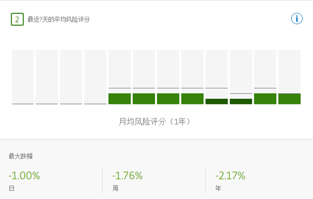 国内公募基金差强人意？年回报10.72%ofCopyFunds™复制基金独领风骚！264 / author:etoroellen / PostsID:491688