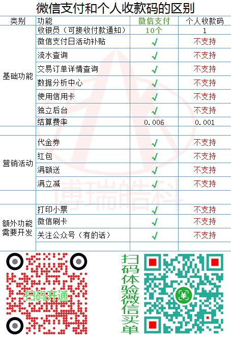 来买聚合微营销平台