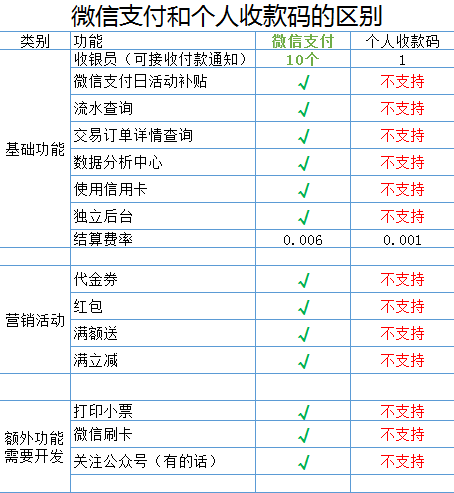 来买聚合微营销平台