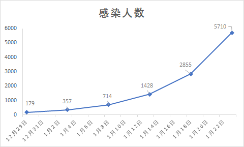 如果能够提前5天|牧猪人