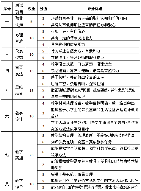 小学资格证面试标准及v小学流程铜陵马鞍教师图片
