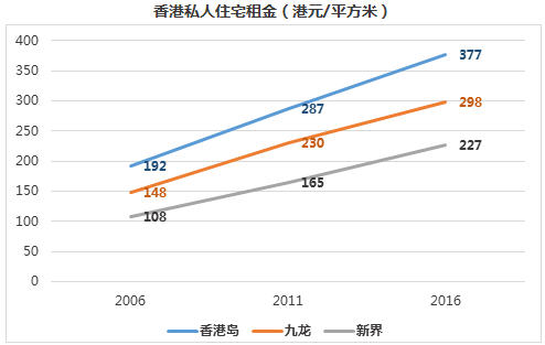 与京沪控制人口相对应的是