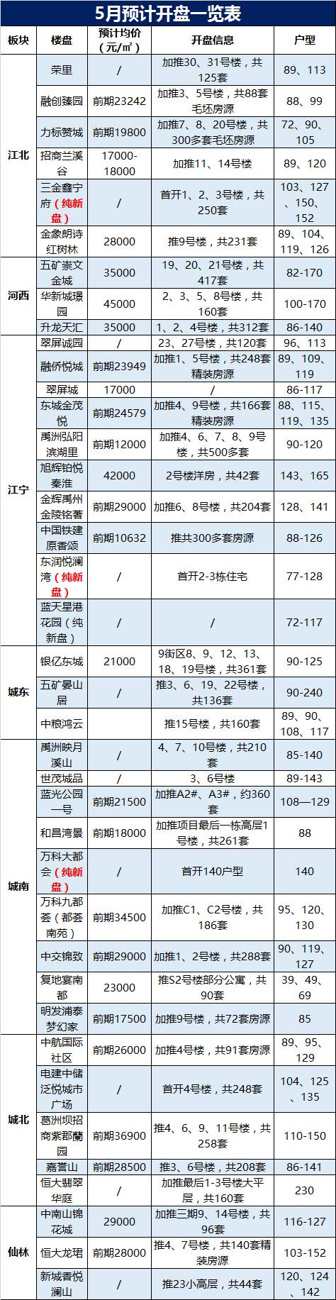 政策收紧是大势所趋