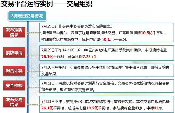 美國電力市場化 交易模式_四川電力交易中心網站_電力交易