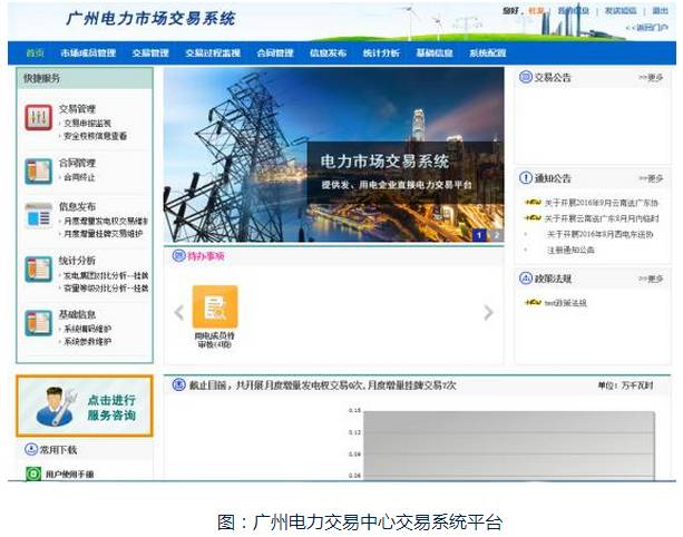 四川電力交易中心網(wǎng)站_電力交易_美國(guó)電力市場(chǎng)化 交易模式
