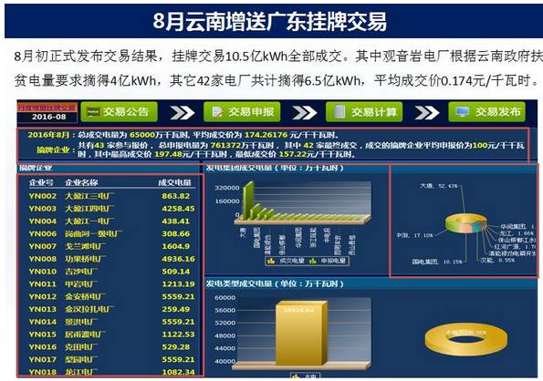 電力交易_四川電力交易中心網站_美國電力市場化 交易模式