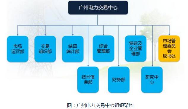 電力交易_美國電力市場化 交易模式_四川電力交易中心網站