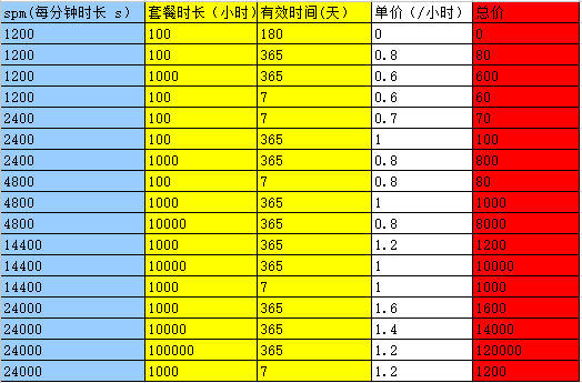 微信AI开放平台接口