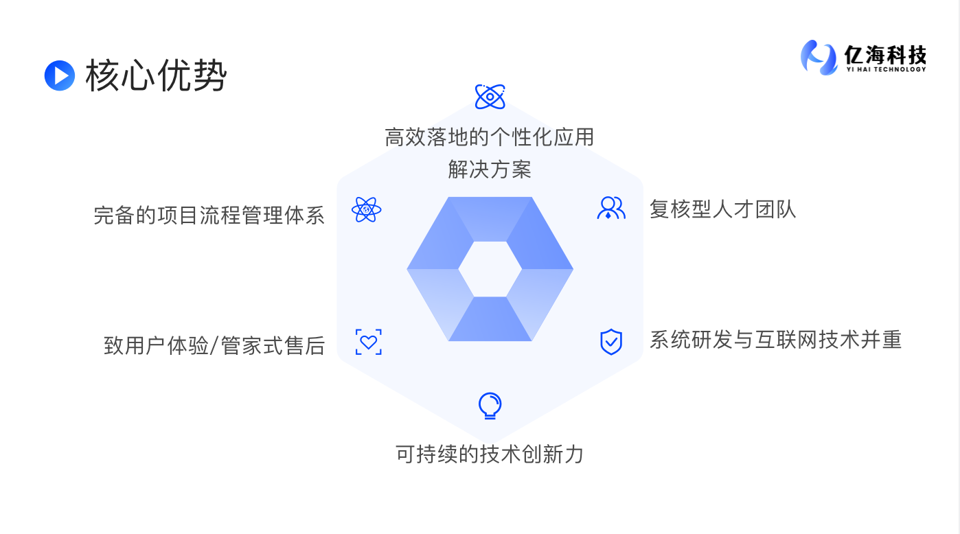 亿海科技