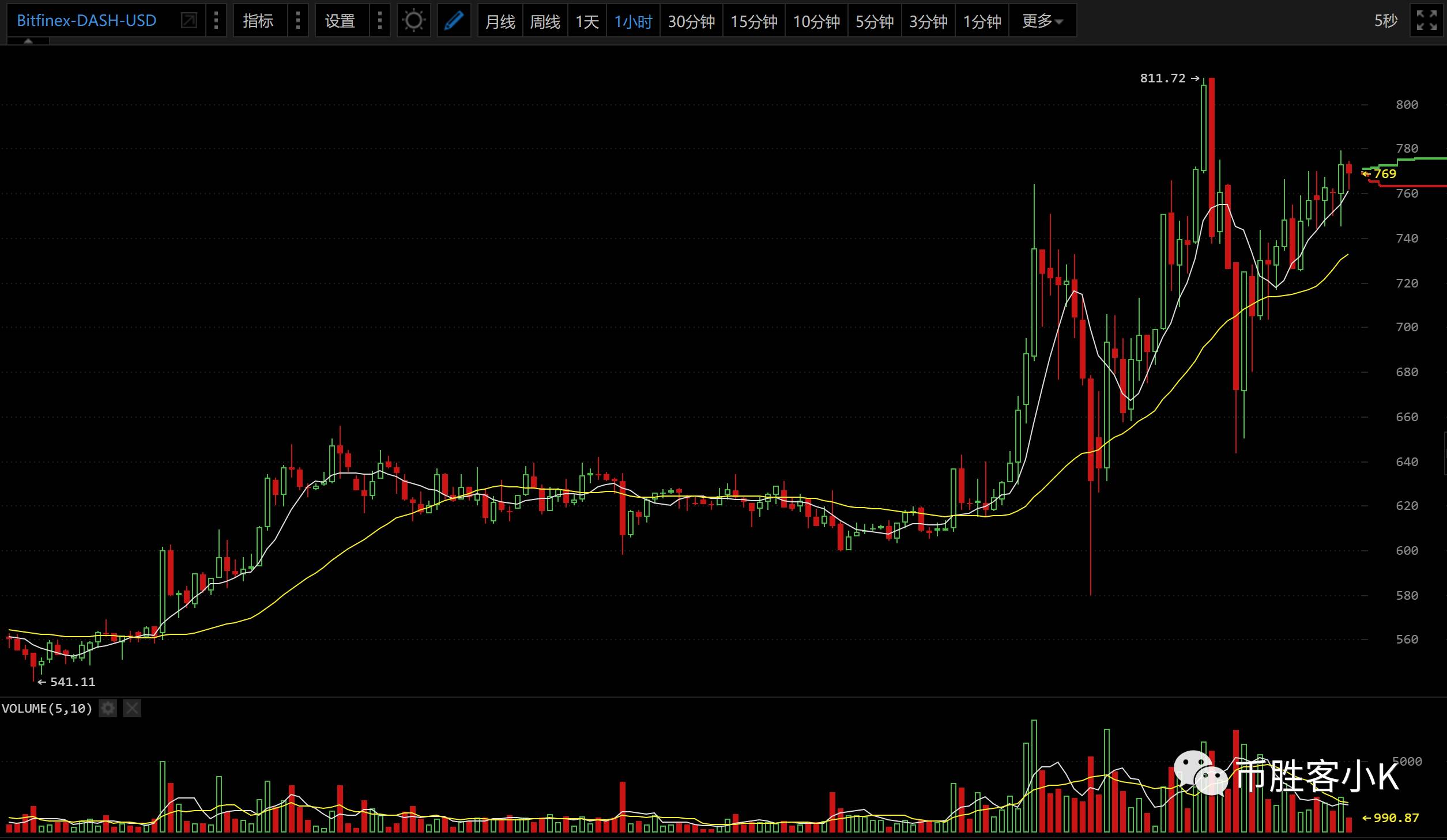 usdt价格今日行情_奇美pc110价格今天价格_今天的usdt价格