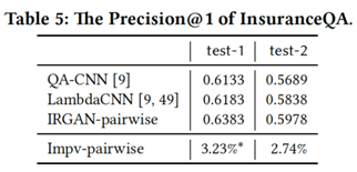 五分钟读懂SIGIR 2017前沿技术研究成果