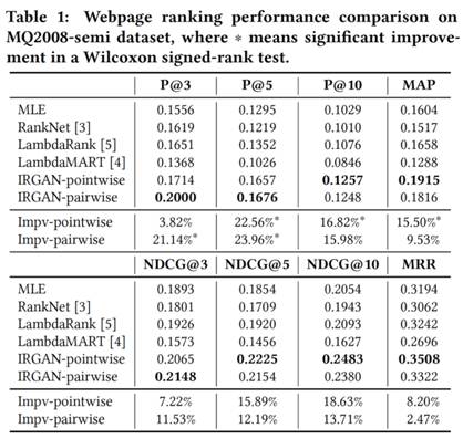 五分钟读懂SIGIR 2017前沿技术研究成果