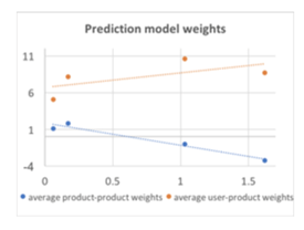 五分钟读懂SIGIR 2017前沿技术研究成果