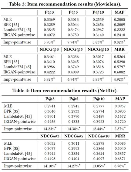 五分钟读懂SIGIR 2017前沿技术研究成果