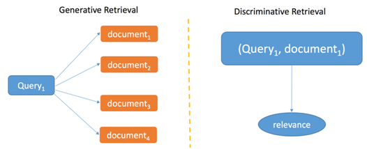 五分钟读懂SIGIR 2017前沿技术研究成果
