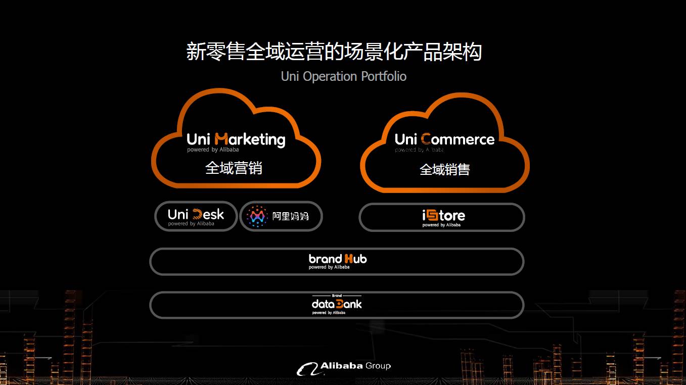 阿里巴巴uni marketing 全域营销发布一周年:从概念到